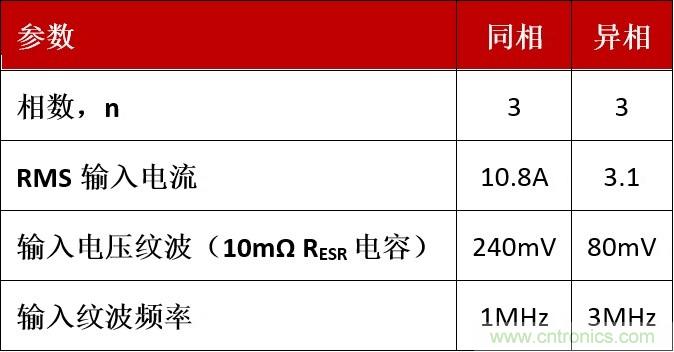 相移時延如何改善DC/DC轉換器性能？
