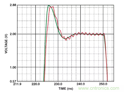 &ldquo;歪果仁&rdquo;經驗之談：高頻PCB布線實踐指南