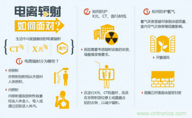 編輯親測帶你了解輻射真相，讓你不再談&ldquo;輻&rdquo;色變