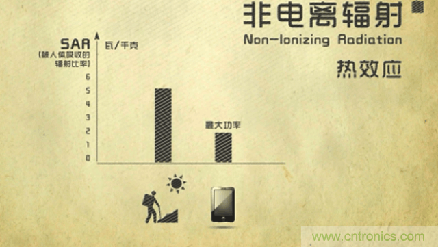 編輯親測帶你了解輻射真相，讓你不再談&ldquo;輻&rdquo;色變