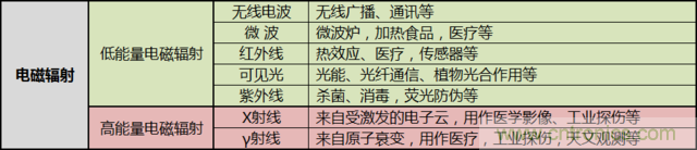 編輯親測帶你了解輻射真相，讓你不再談&ldquo;輻&rdquo;色變