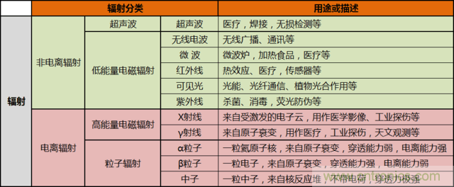 編輯親測帶你了解輻射真相，讓你不再談&ldquo;輻&rdquo;色變