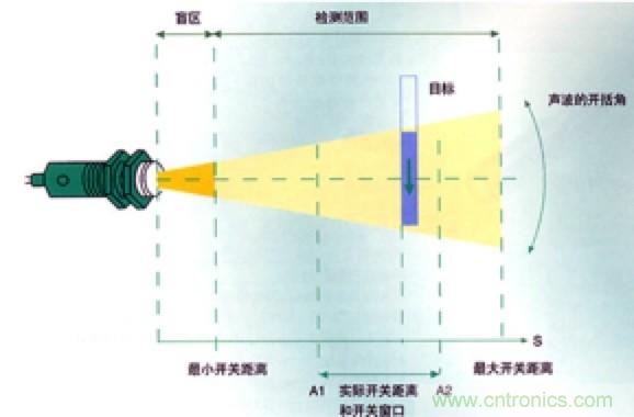從傳感器到算法原理，機器人避障的出路在哪里？