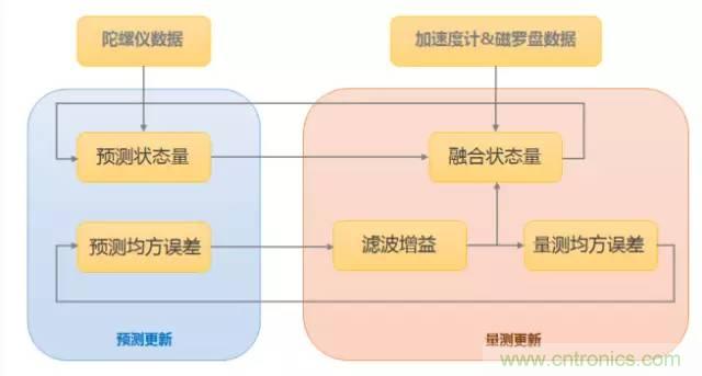 是什么成就了無人機的飛行感知技術？