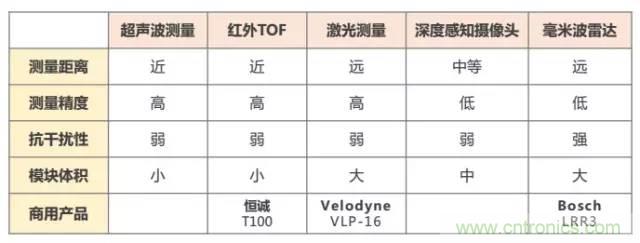是什么成就了無人機的飛行感知技術？