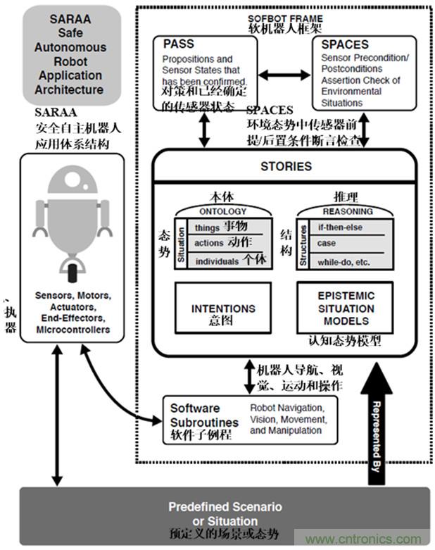 從環境感知到交互，機器人控制設計有哪些特殊技巧？ 