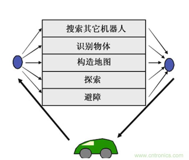 從環境感知到交互，機器人控制設計有哪些特殊技巧？ 
