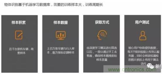 從硬件到算法，單目視覺ADAS背后有哪些技術(shù)原理及難點？