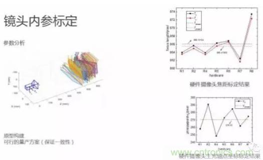 從硬件到算法，單目視覺ADAS背后有哪些技術(shù)原理及難點？