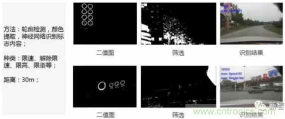 從硬件到算法，單目視覺ADAS背后有哪些技術(shù)原理及難點？
