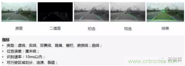從硬件到算法，單目視覺ADAS背后有哪些技術(shù)原理及難點？