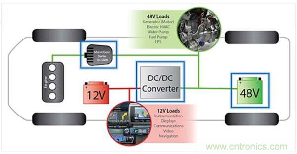 48V輕度混動車上的12V和48V電路板網絡。