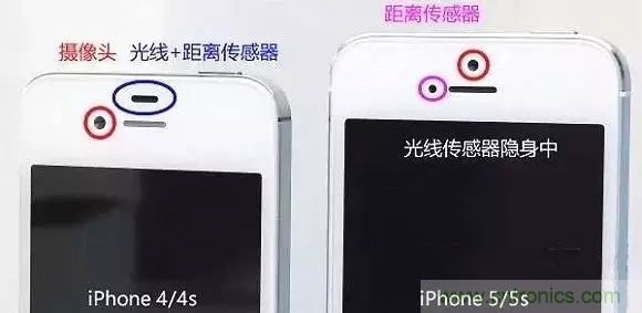 智能手機上都有哪些傳感器應(yīng)用？