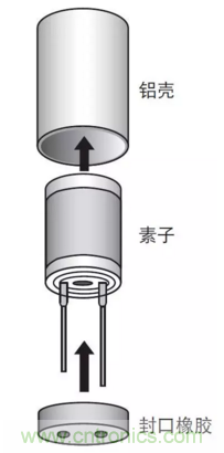 鋁電解電容:唯一一個電源里有“水”的元件