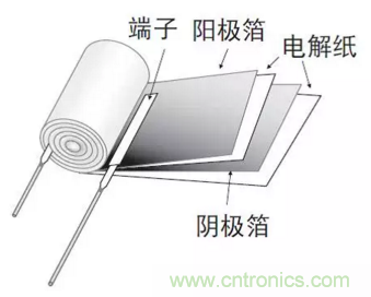 鋁電解電容:唯一一個電源里有“水”的元件