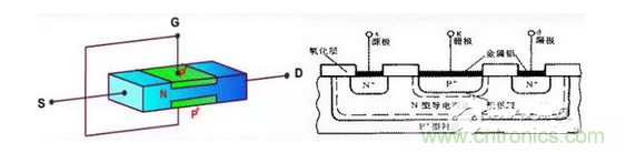 電子元件知識&mdash;&mdash;半導(dǎo)體器件