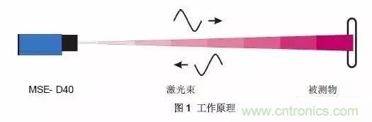 傳感器知識大講堂之距離傳感器