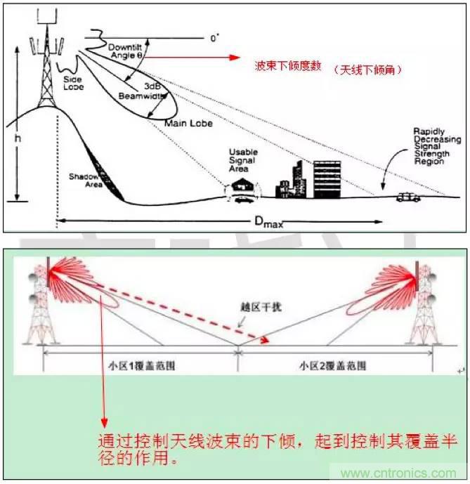 最好的天線基礎知識！超實用 隨時查詢