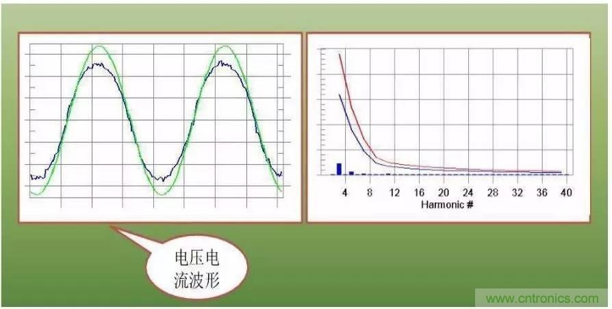 LED驅(qū)動(dòng)電源總諧波失真（THD）分析及對策