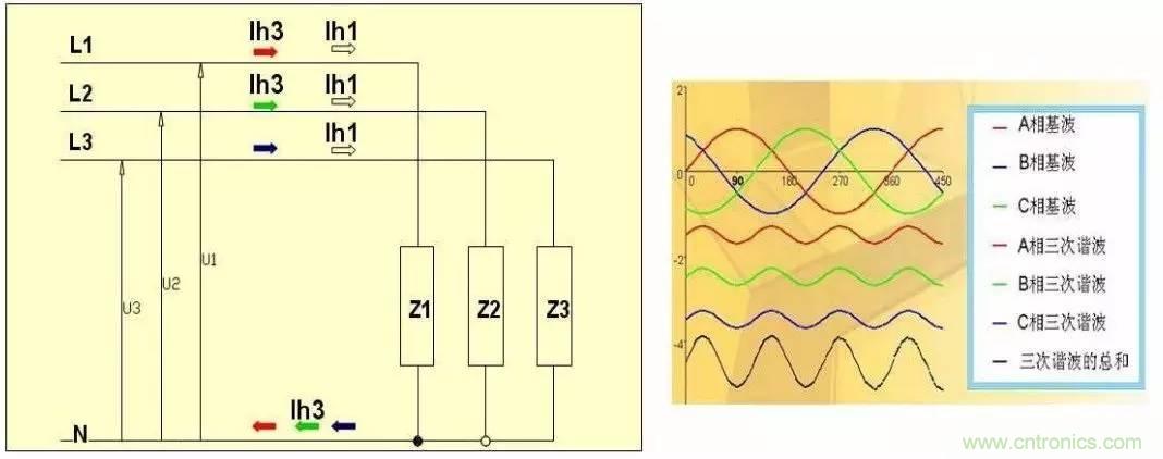 LED驅(qū)動(dòng)電源總諧波失真（THD）分析及對策