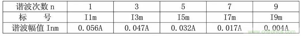 LED驅(qū)動(dòng)電源總諧波失真（THD）分析及對策