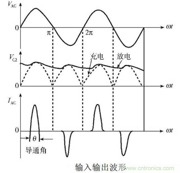LED驅(qū)動(dòng)電源總諧波失真（THD）分析及對策