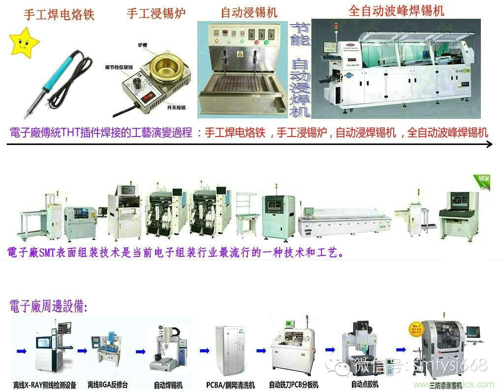 SMT無塵貼片車間生產環境要求與SMT制程管理規定實用手冊?。? width=