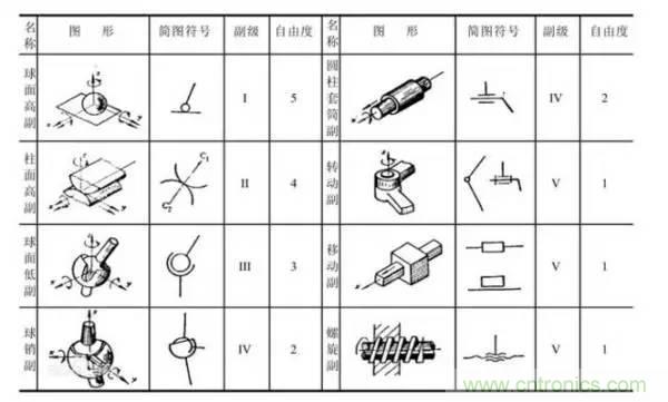 一文讀懂工業機器人結構、驅動及技術指標