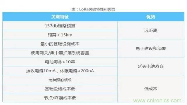四個要點，幫你搞定LoRa天線匹配電路