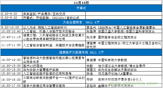 AI與HI深度融合助推健康工程發展 AI與HI深度融合助推健康工程發展