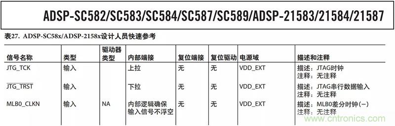 客戶投訴器件功耗太大，&ldquo;元兇&rdquo;原來是它！
