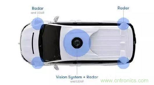 探秘無人駕駛汽車的眼睛&mdash;&mdash;LiDAR