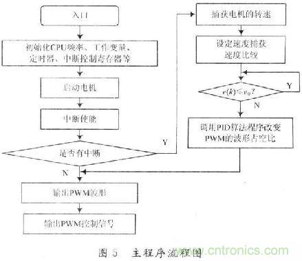 探秘無人駕駛汽車的眼睛&mdash;&mdash;LiDAR