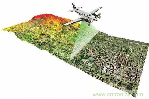 探秘無人駕駛汽車的眼睛&mdash;&mdash;LiDAR