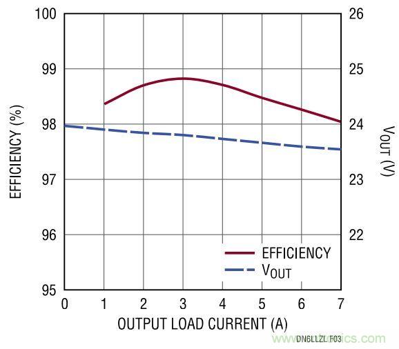 效率高達99%，這個170W的倍壓器是如何做到滴？