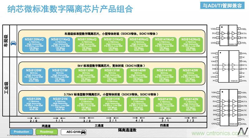 納芯微：數(shù)字隔離助力新能源汽車安全隔離的新挑戰(zhàn)