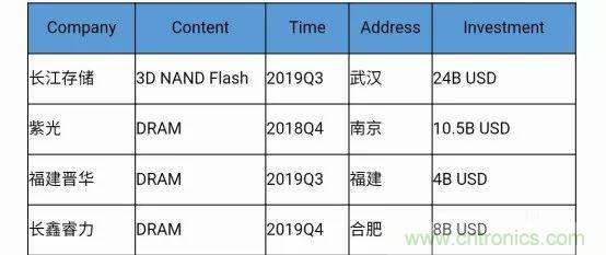 若美國全面禁售芯片,中國武器裝備會不會癱瘓?看完此文你就懂了