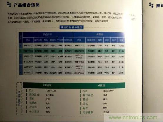 若美國全面禁售芯片,中國武器裝備會不會癱瘓?看完此文你就懂了