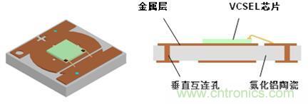 解剖iPhone X 3D感測(cè)元件，DPC陶瓷基板前途無限