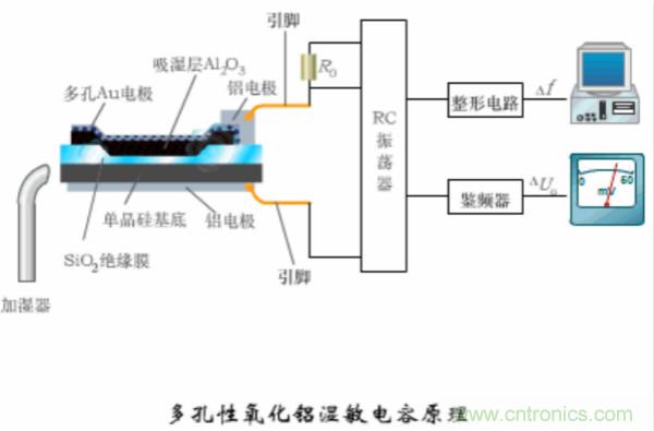 漲知識,電容也可以制造這么多傳感器!
