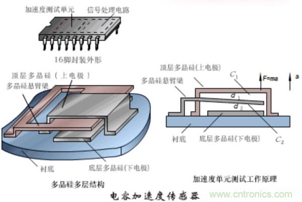 漲知識,電容也可以制造這么多傳感器!