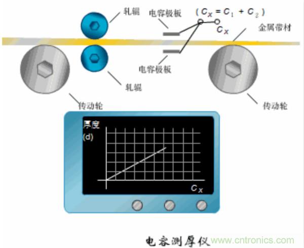 漲知識,電容也可以制造這么多傳感器!