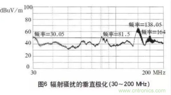 高頻開關電源的電磁兼容問題如何解決?