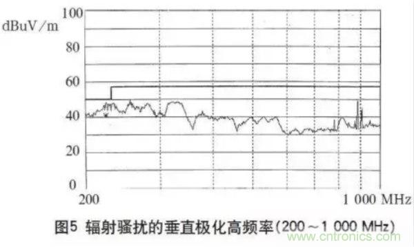 高頻開關電源的電磁兼容問題如何解決?