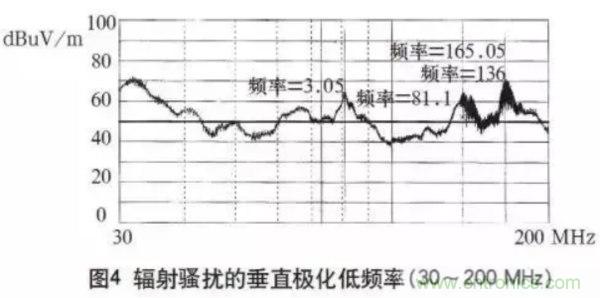 高頻開關電源的電磁兼容問題如何解決?