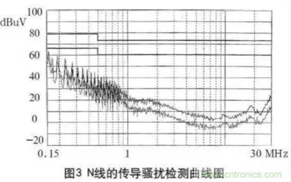 高頻開關電源的電磁兼容問題如何解決?