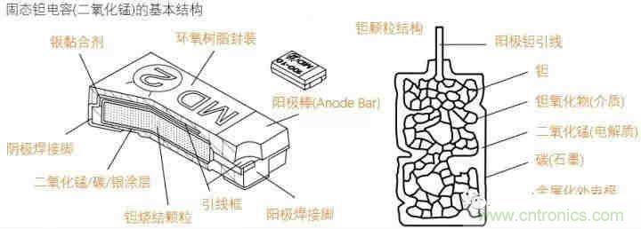 用了那么多年的電容,但是電容的內部結構你知道嗎?