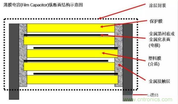 用了那么多年的電容,但是電容的內部結構你知道嗎?