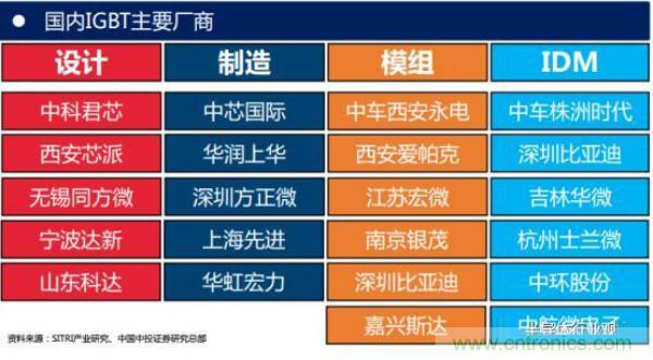 堪稱工業中的&ldquo;CPU&rdquo;：IGBT，中外差距有多大