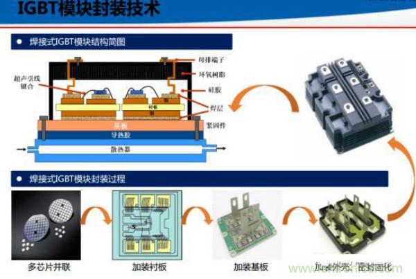 堪稱工業中的&ldquo;CPU&rdquo;：IGBT，中外差距有多大